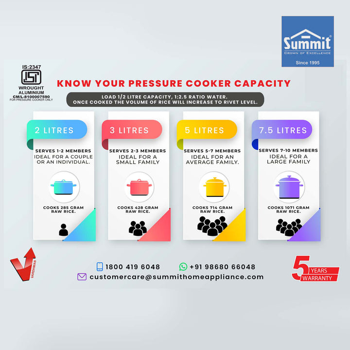 Summit Stainless Steel Outer Lid 2L Pressure Cooker